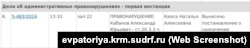 Информация о рассмотрении протокола в отношении Александра Кабанова