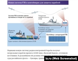 Публикация о системе РЭБ в российской газете «Известия». Скриншот