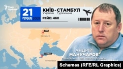 21 декабря 2021 года Манучаров сел на рейс Киев-Стамбул и больше в Украину не возвращался