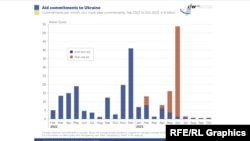 Данные исследования Кильского института мировой экономики