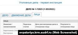 Информация о рассмотрении уголовного дела в отношении экс-главы российского горсовета Евпатории Олеси Харитоненко, 28 августа 2023 года. Скриншот с сайта Евпаторийского суда evpatoriya.krm.sudrf.ru