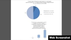 Ежегодный отчет российского губернатора Севастополя Дмитрия Овсянникова