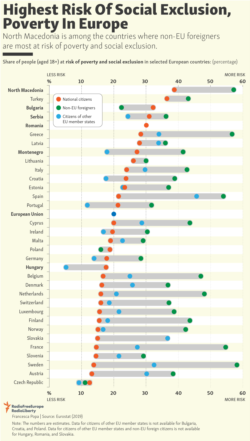 Infographic - Highest Risk Of Social Exclusion, Poverty In Europe