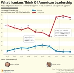 INFOGRAPHIC: What Iranians Think Of American Leadership