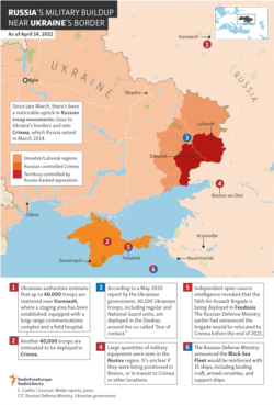 Infographic - Russia's Military Buildup - 2