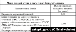 Меню полевой кухни 9 мая в Крымском природном заповеднике