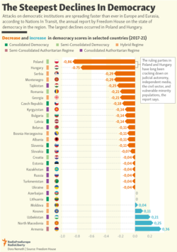 Infographic - Declines in democracy 2021