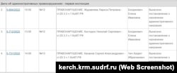 Три административных дела о «дискредитации Вооруженных сил России», рассмотренные подконтрольным Москве Керченским городским судом в июле 2022 года