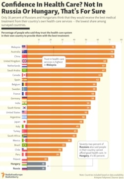 INFOGRAPHIC: Confidence In Health Care