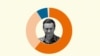 INFOGRAPHIC: Is Navalny Rightly Jailed?