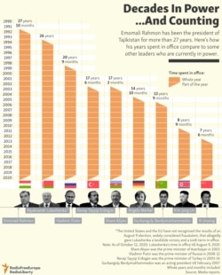 INFOGRAPHIC: Decades In Power...And Counting