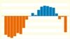 TEASER: Russia's Population Sees Biggest Decline Since 2005