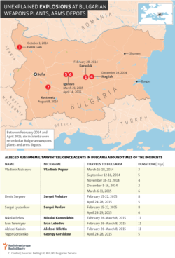 Infographic - Locator - Bulgaria blasts 2