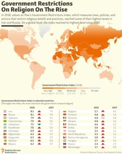 INFOGRAPHIC: Government Restrictions On Religion On The Rise