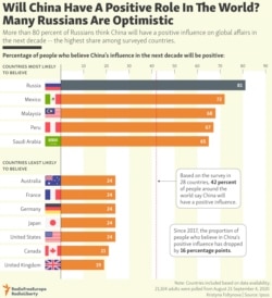 INFOGRAPHIC: Will China Have A Positive Role In The World?