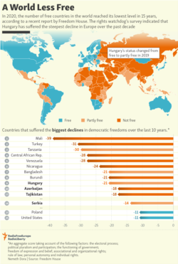 Infographic - A World Less Free